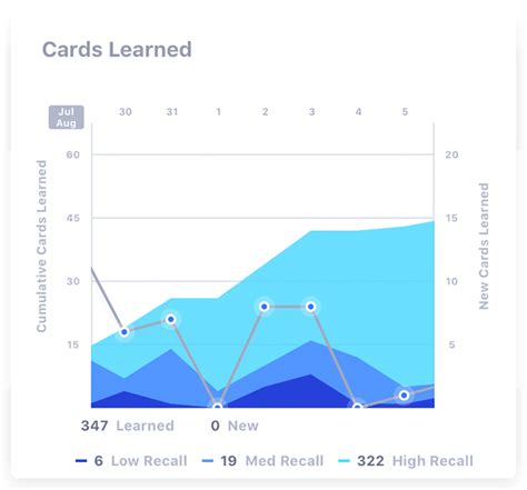 study smart cards|SmartCards+ – Study Smarter. Learn Faster.